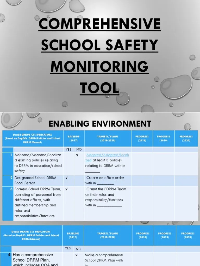 Comprehensive School Safety Monitoring Tool
