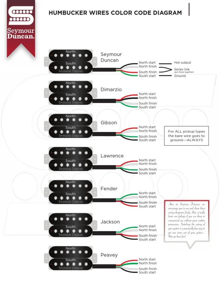 Humbucker Wires Color Code Diagram Seymour Duncan