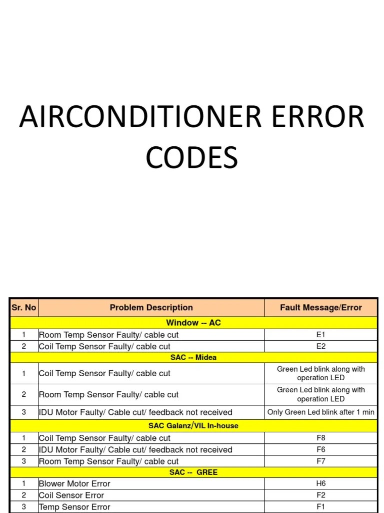 Ac Error Codes & Trouble Shooting | PDF | Air Conditioning | Electrical