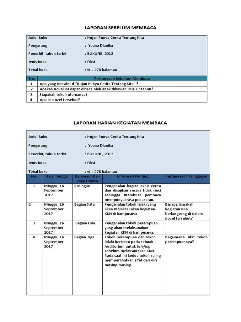 Laporan Literasi Novel – Beinyu.com