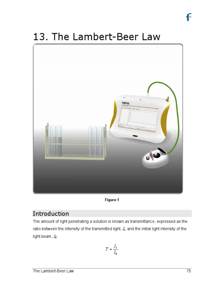Lambert Beer Law Atomic Scientific Method