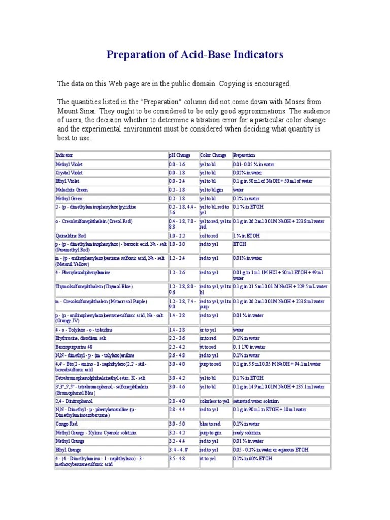 Preparation of Acid Base Indicators Organic Chemistry Titration