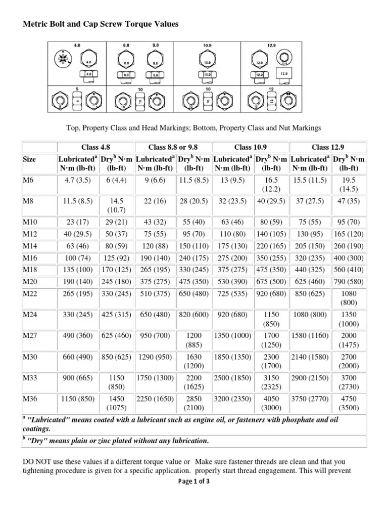 Metric Bolt and Cap Screw Torque Values PDF PDF Nut (Hardware) Screw