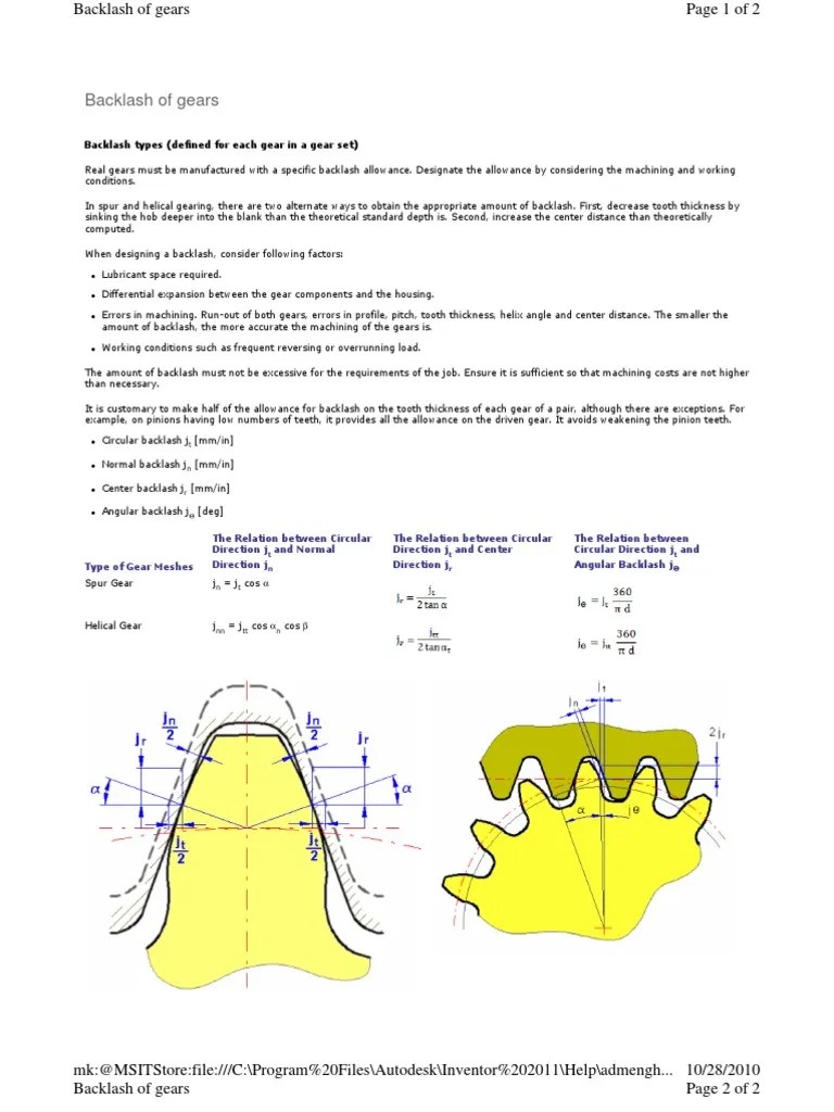 Backlash Gear Mechanics