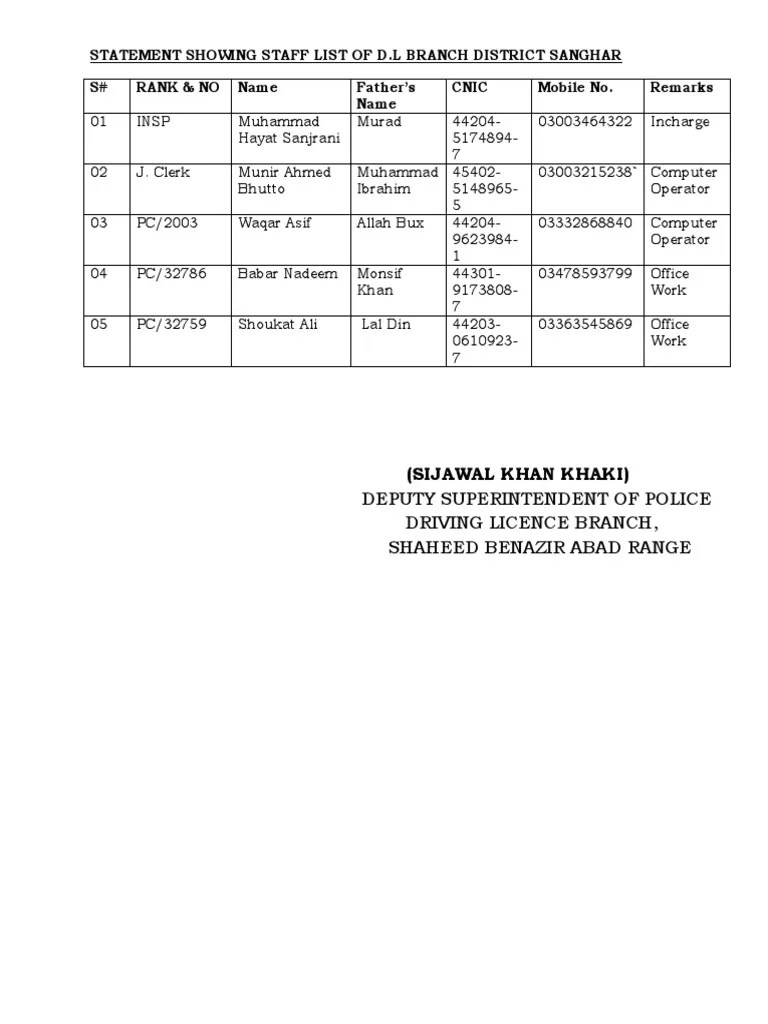 Staff List DL Branch SBA Range PDF Pakistan
