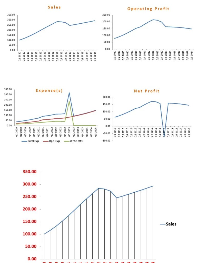Big Bath Accounting PDF Random Access Memory Business