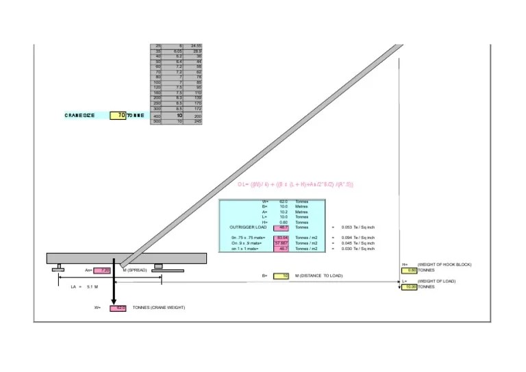 Outrigger Load Calculator PDF Crane (Machine) Nature