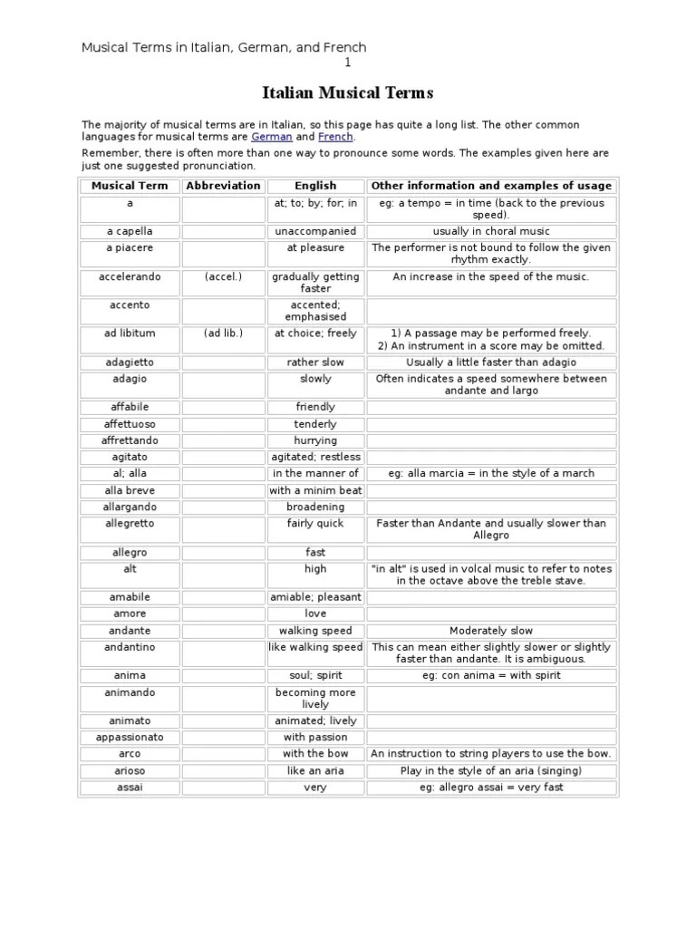 Musical Terms Tempo Performing Arts