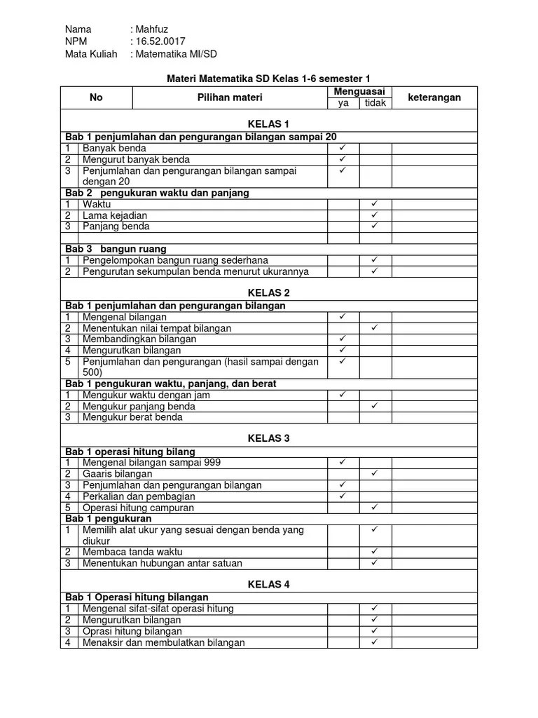 Materi Matematika SD Kelas 1-6 | PDF