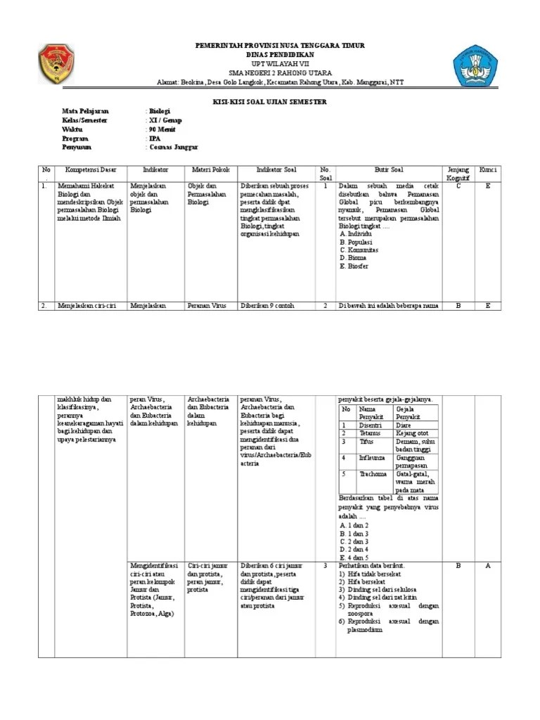 Kisikisi Soal Biologi Kelas XI IPA Semester Genap 2018