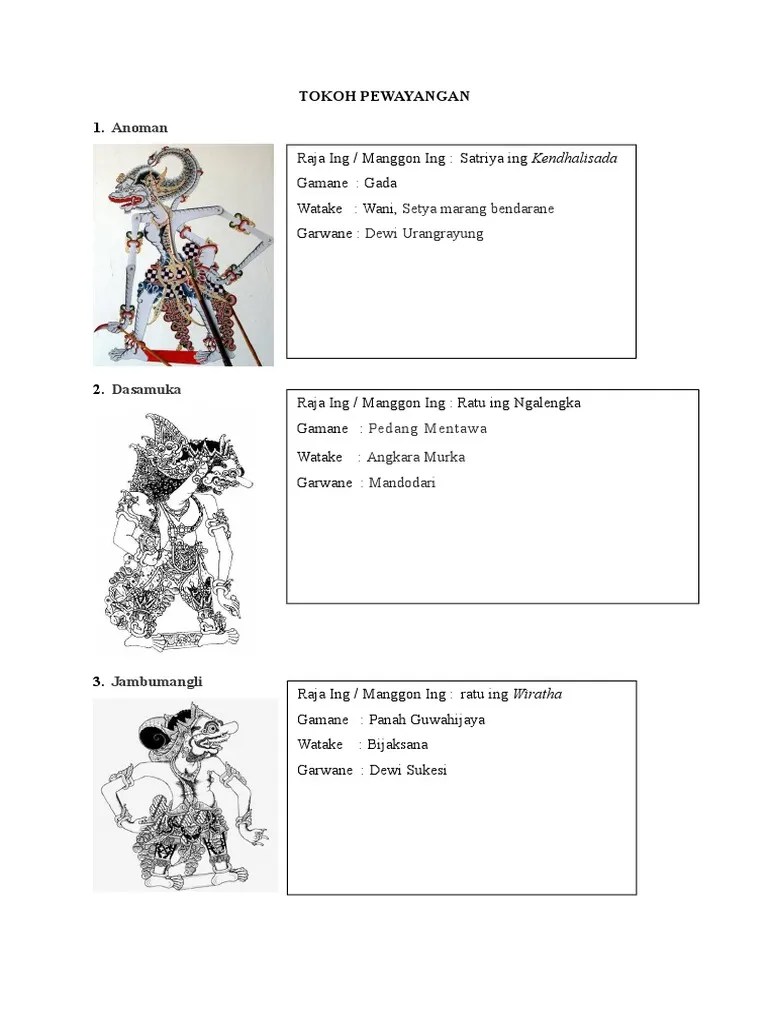 Prabu Dasamuka Ratu Ing Kunci Soal Lengkap