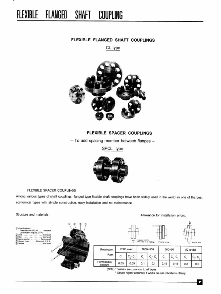 Coupling Dimensions