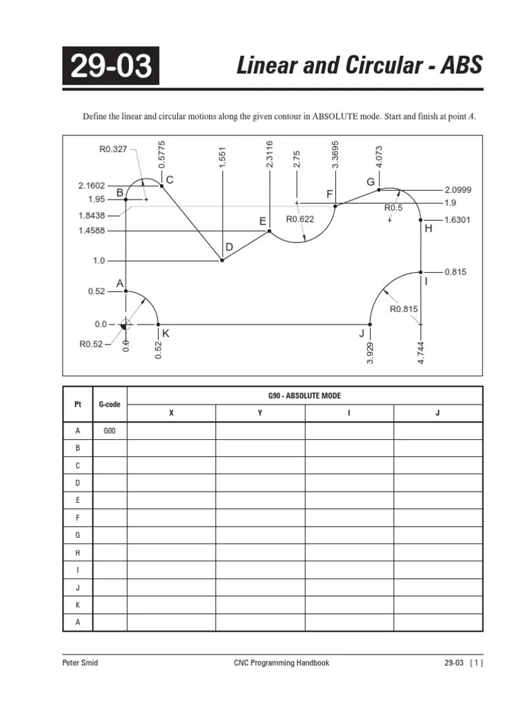 2903 Linear and Circular Motions Absolute PDF Industrial