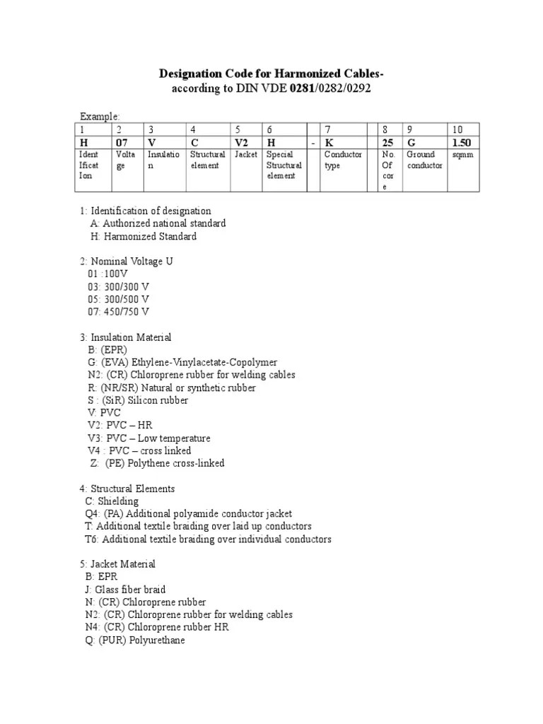 Designation Code for Harmonized Cables according to DIN VDE 0281/0282