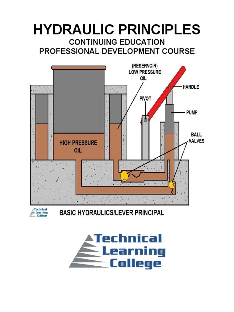 HYDRAULICS.pdf Pressure Measurement Pressure