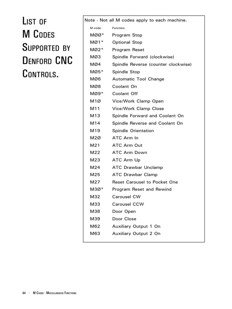 Common G and M Codes For CNC Machines PDF