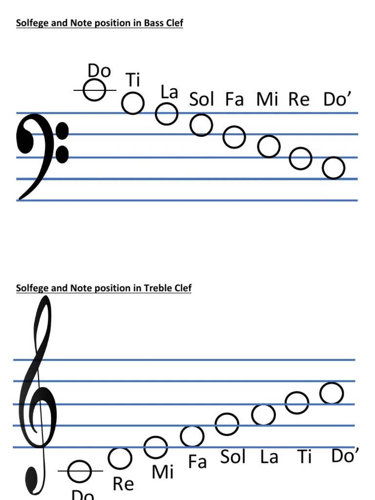 Solfege and Note Position