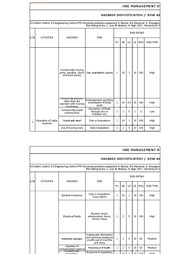 Lathe Machine Risk Assessment PDF Risk Safety
