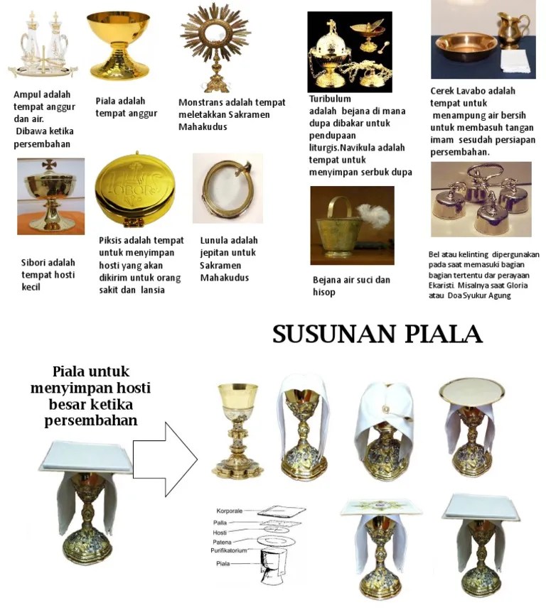 Peralatan Misa Viral