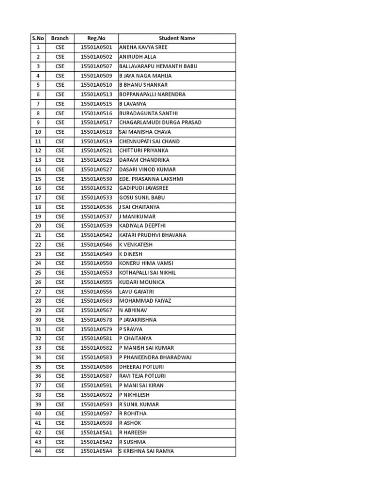 Eligible List For Elitmus PDF Cinema Of India Leisure