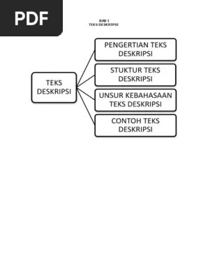 Bhs. Indonesia - 7 SMP (Ambarawa) | PDF