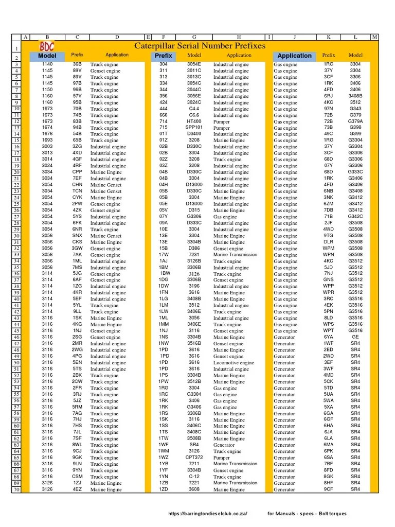 Cat Serial Number Prefixes PDF Transmission (Mechanics)