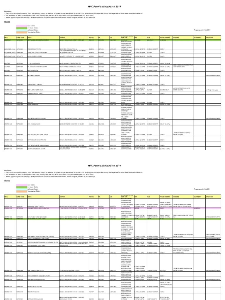 MHC GP Panel Listing March 2019 PDF Medical And Health