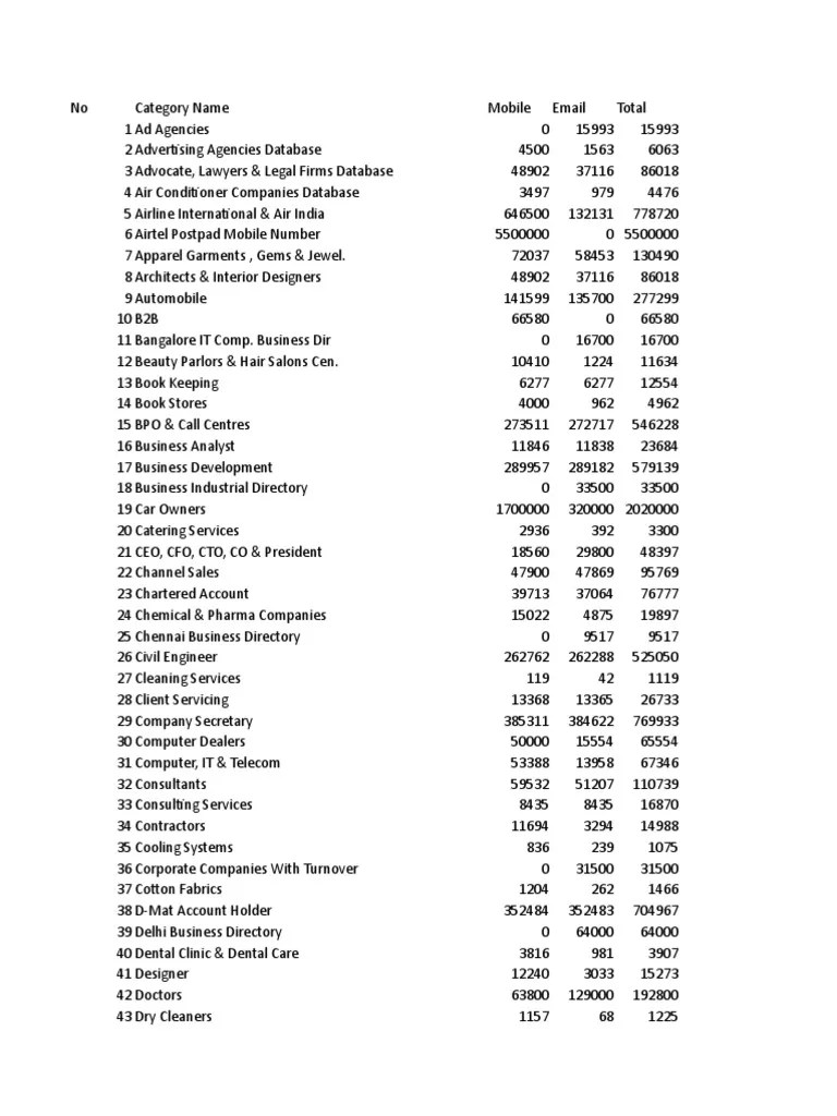 List of Databases and Samples Business Technology