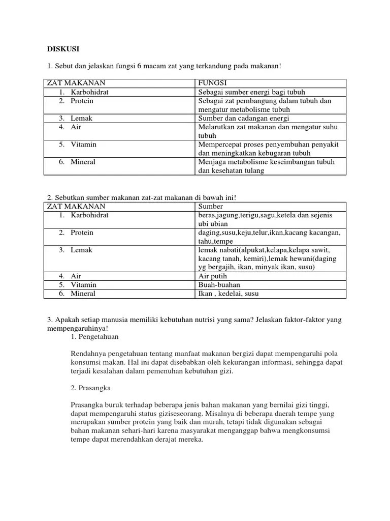 Sebutkan Zat Zat Makanan Yang Dibutuhkan Oleh Tubuh Manusia - Sebutkan  Mendetail