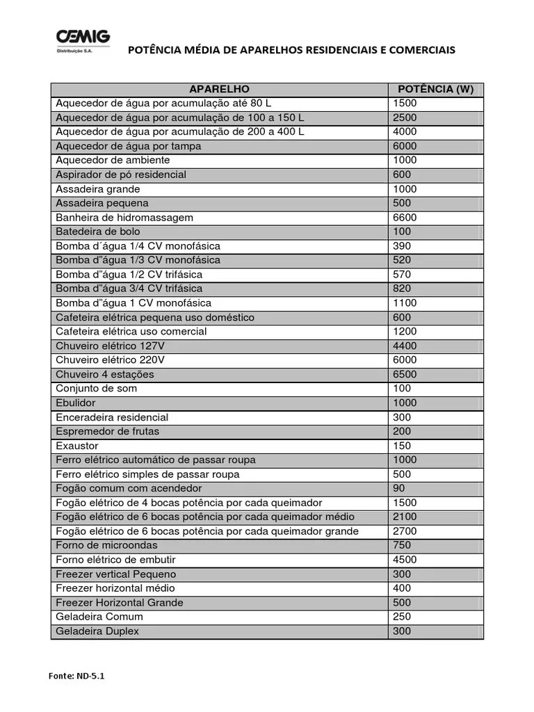 Potência Média De Aparelhos Residenciais E Comerciais Chuveiro
