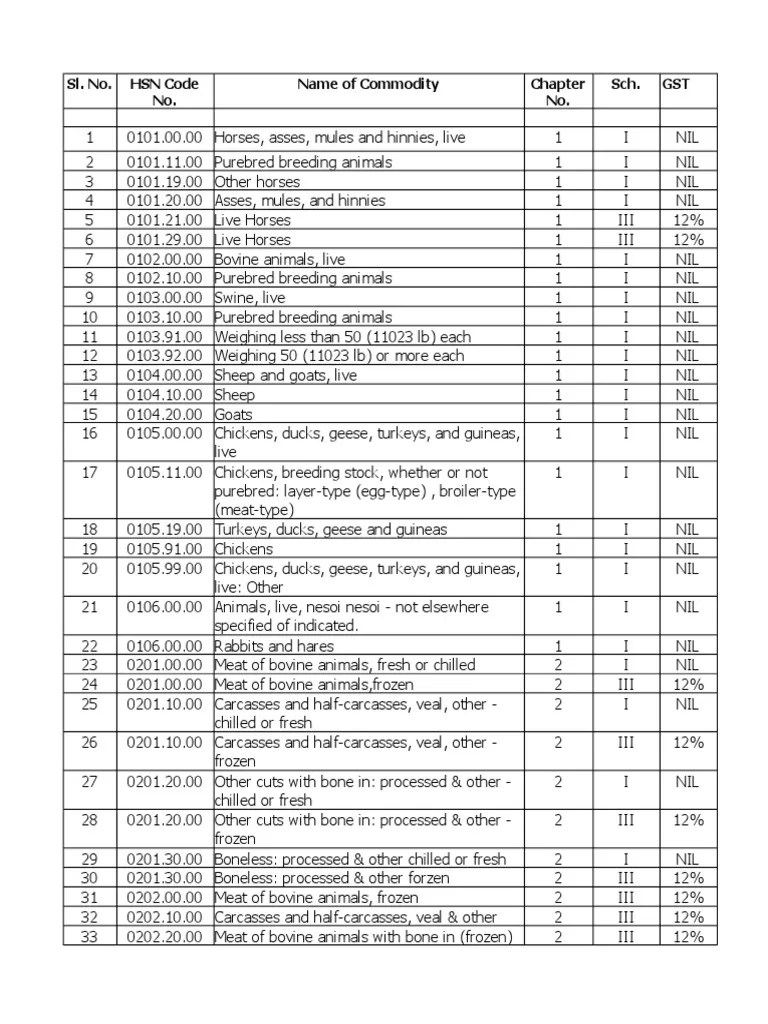 GST HSN Codes & Rates Excel 1 Download Free PDF Offal Broccoli
