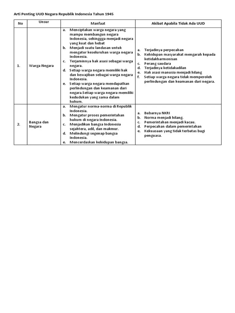 Arti Penting UUD Negara Republik Indonesia Tahun 1945