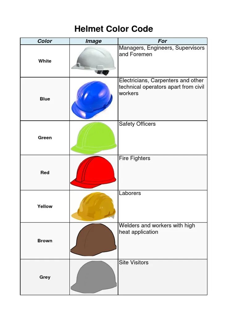 Safety Helmets Color Codes PDF