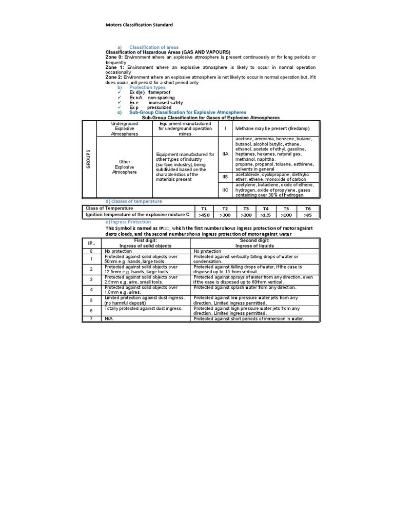 Motors Classification Standard Classification of Hazardous Areas (GAS