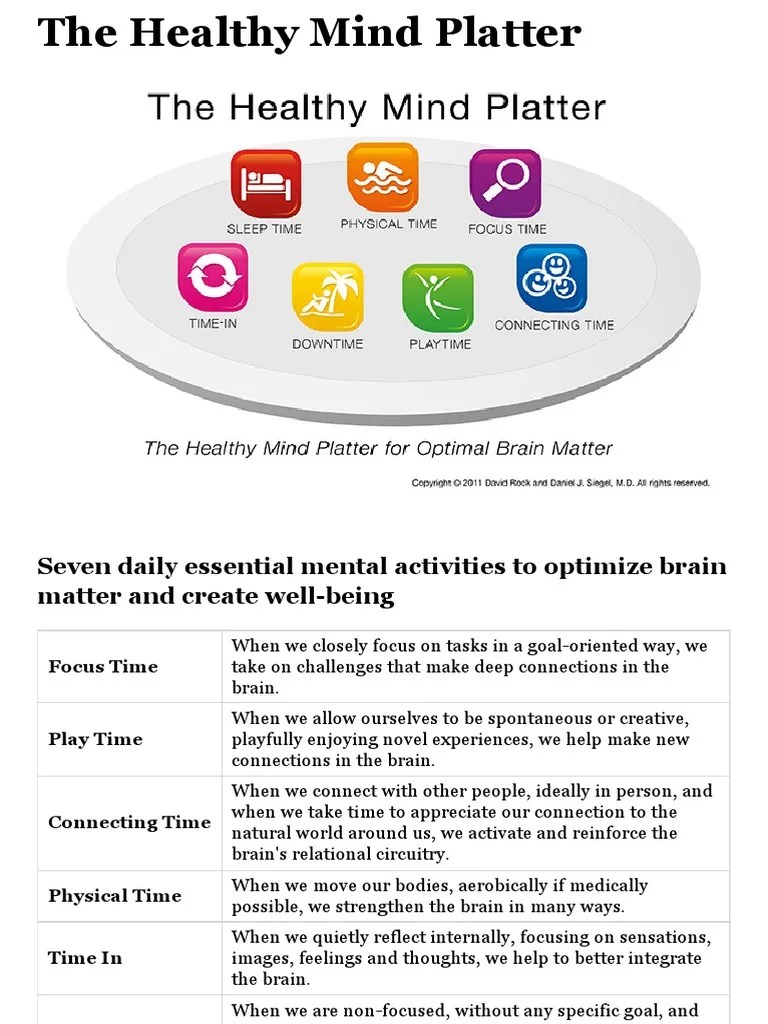 Dr. Dan Siegel Resources Healthy Mind Platter Attention Mind