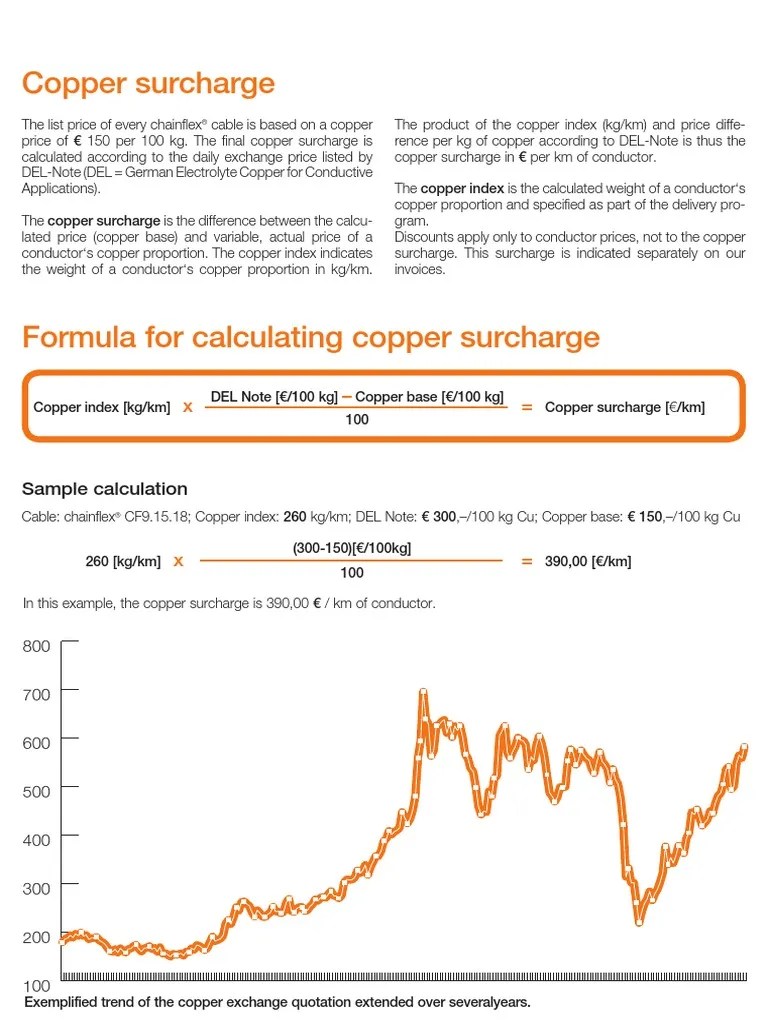 Copper Surcharge Sample Calculation PDF