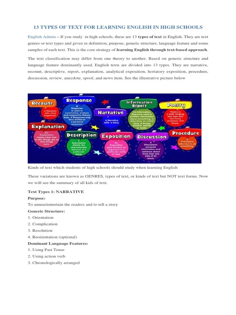 Generic Structure Of Discussion Text In English