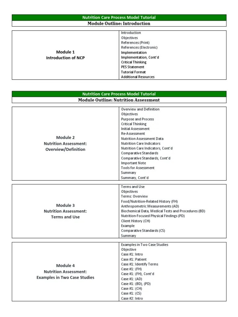 Priority Nursing Diagnosis Nutrition Nutrition Medical Diagnosis