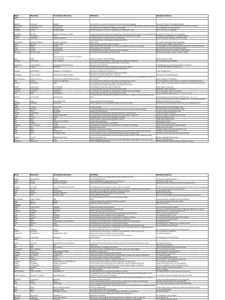 In Company 3.0 Starter Word List German PDF Retail Marketing