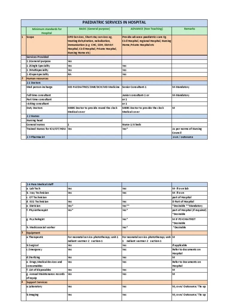 Paediatric Services in Hospital Minimum Standards For Hospital BASIC
