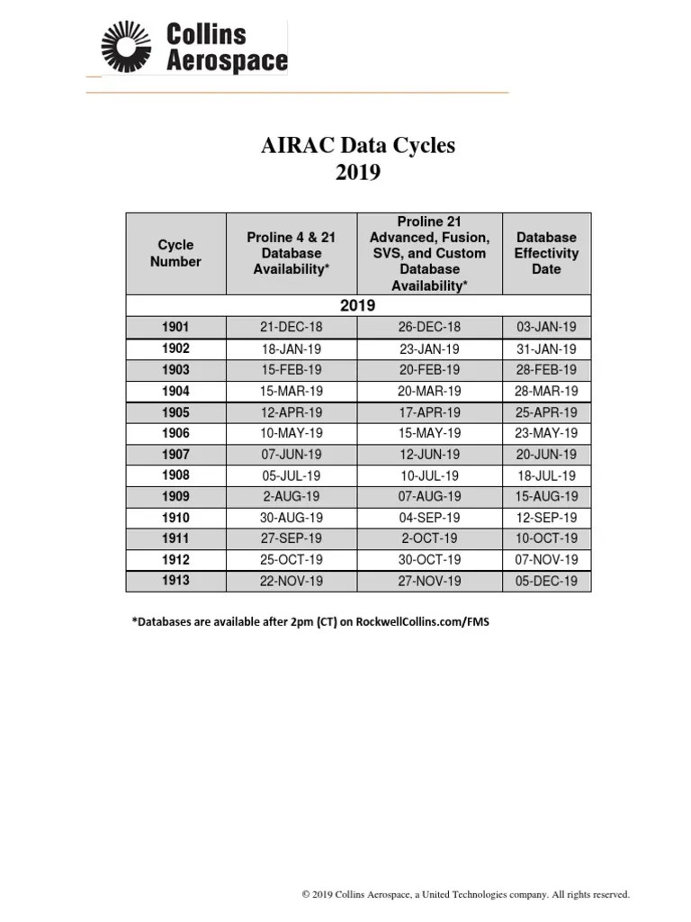_airac Data Cycles 19011913