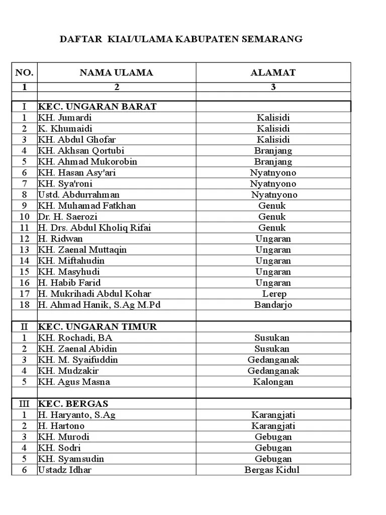 Ulama Daftar Kab. Semarang | PDF
