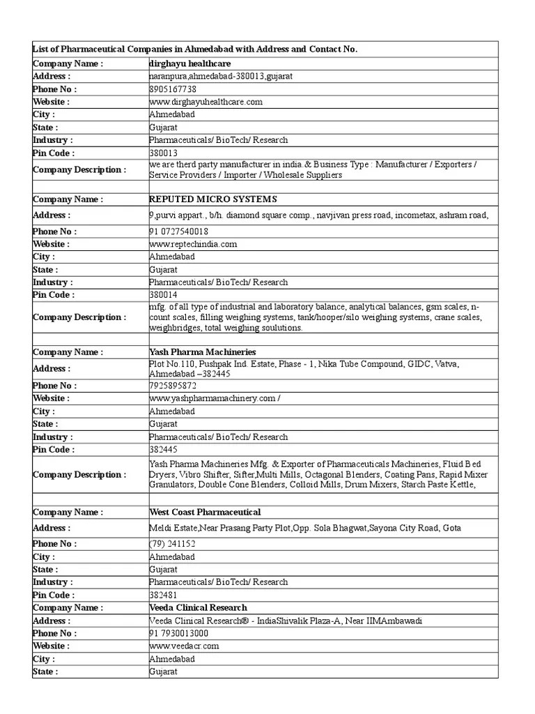 Directory of Pharmaceutical Companies in Ahmedabad Contact Details, sites and Business