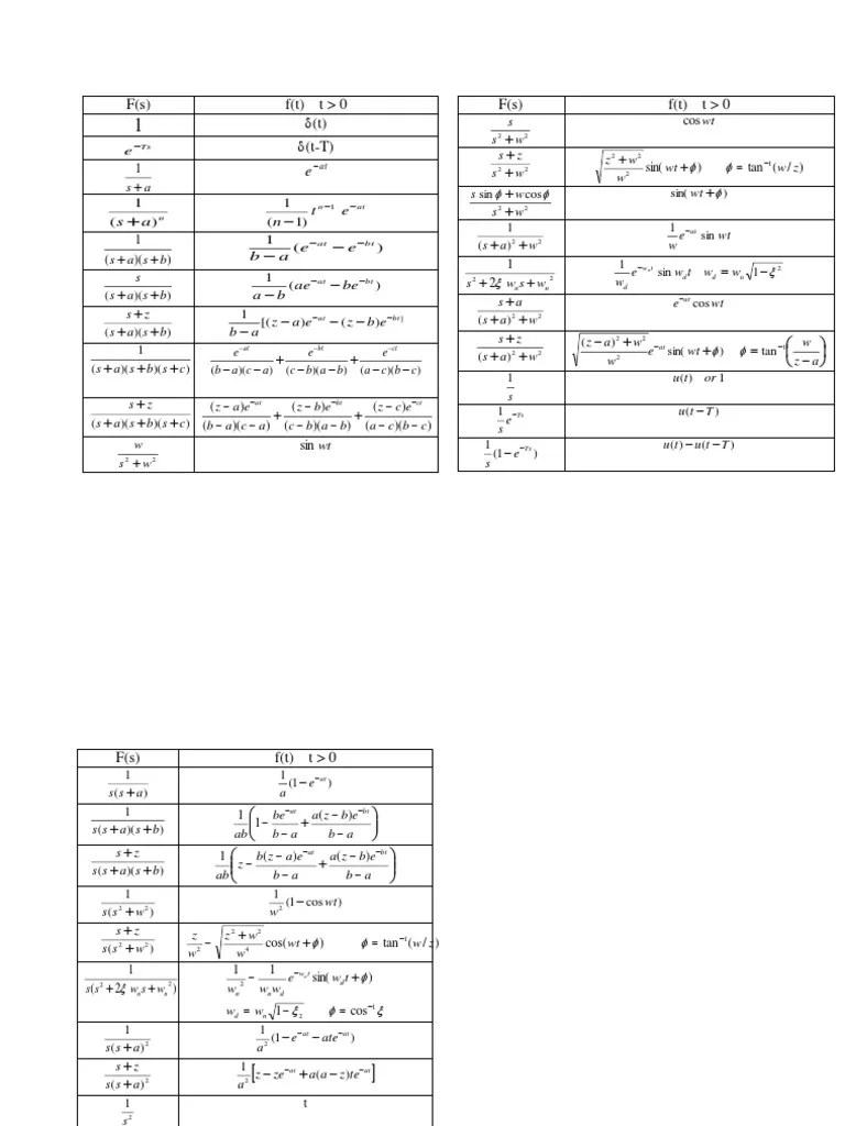 Laplace Transform PDF Waves Signal Processing