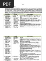 RPP KUBUB &amp; BALOK | PDF