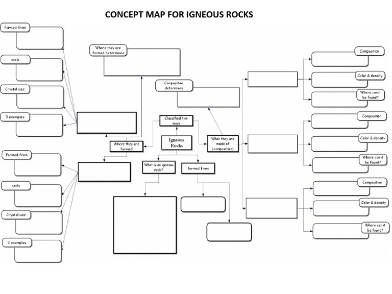 Concept Map For Igneous Rocks PDF