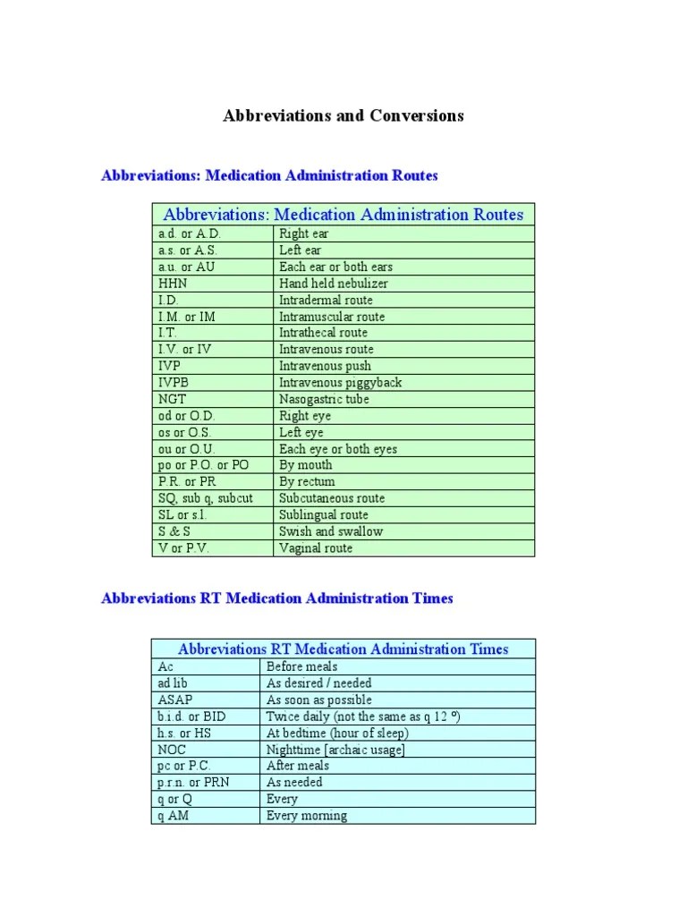 Abbreviations Medication Administration Routes Teaspoon Litre