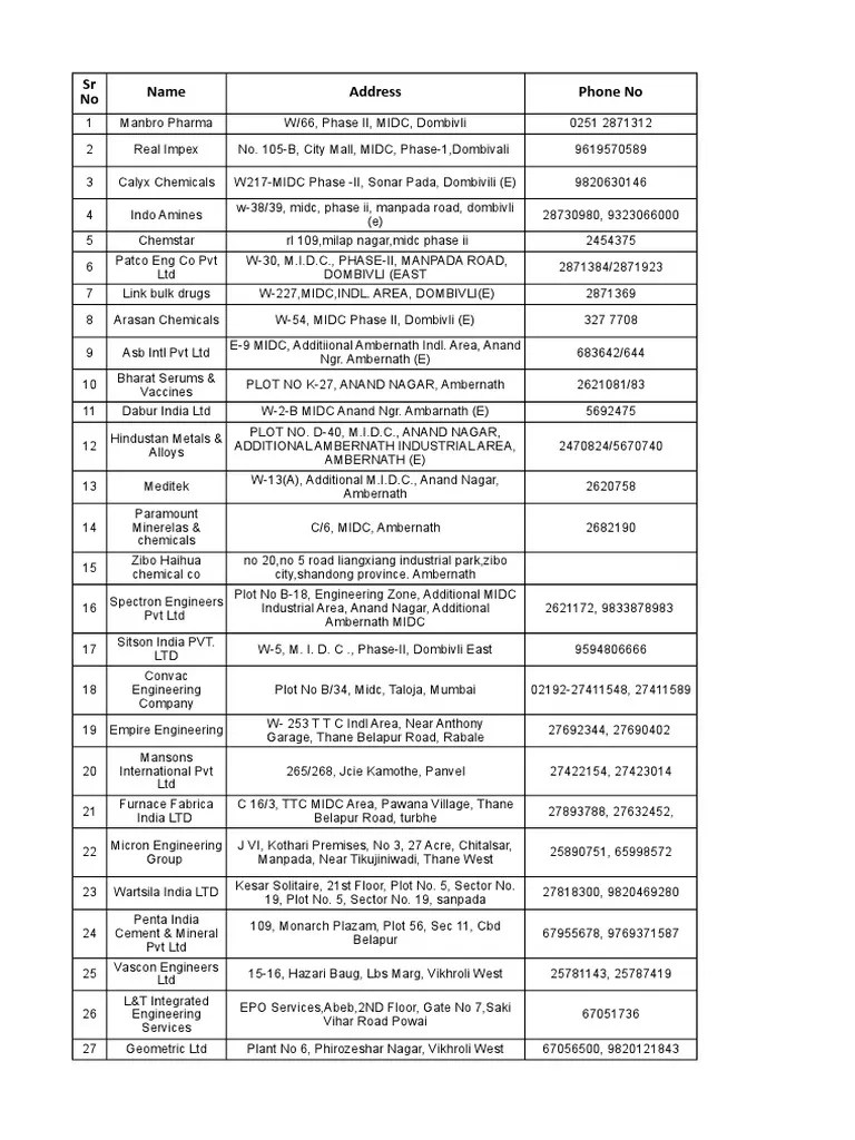 Midc Industries List PDF Economy Of India Industries