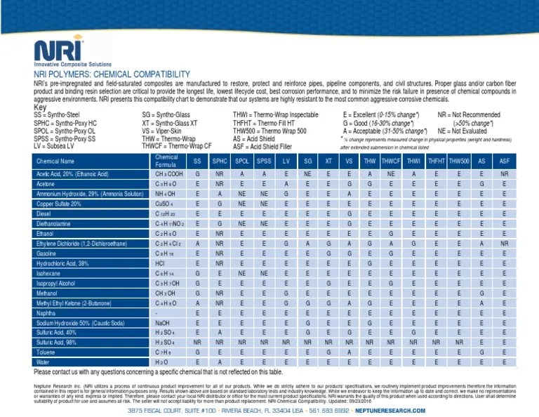 Chemical Compatibility Chart Updated 9.23.16 PDF Sodium Hydroxide Physical Sciences