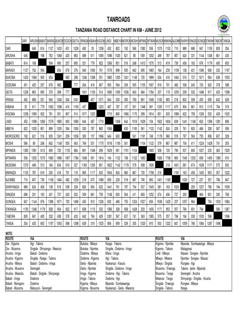 Google Distance Calculator Tanzania 1446798272Tanzania Road Distance Chart